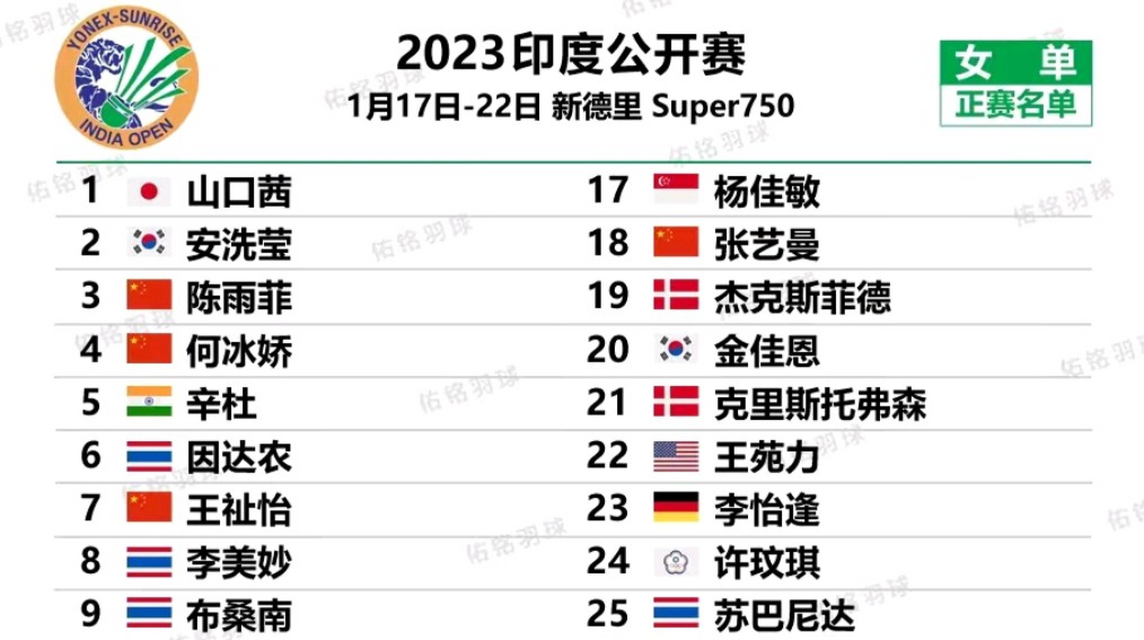 印度羽毛球队爆冷马来西亚羽毛球队，戴资颖统治全场的简单介绍