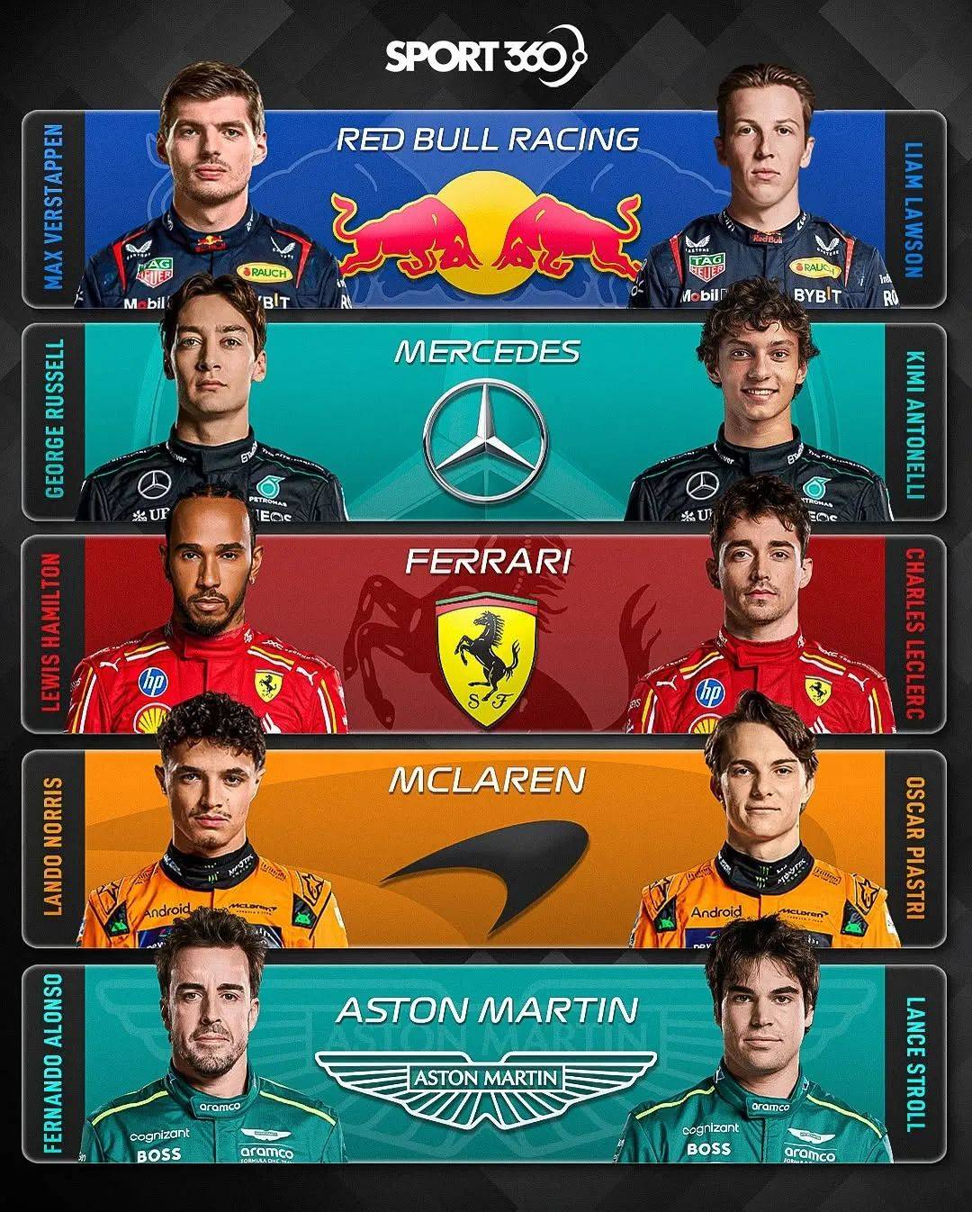 关于红牛二队完胜哈斯车队，阿隆索惊艳四座的信息