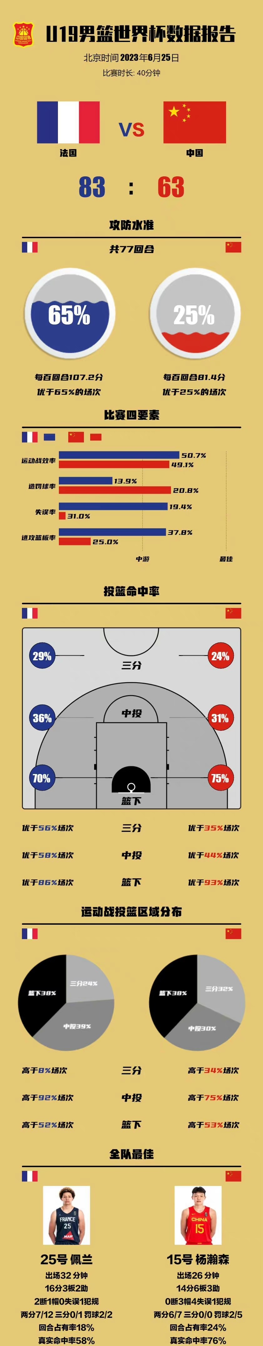关于CBA球队内线防守能力研究，哪队最出色？的信息