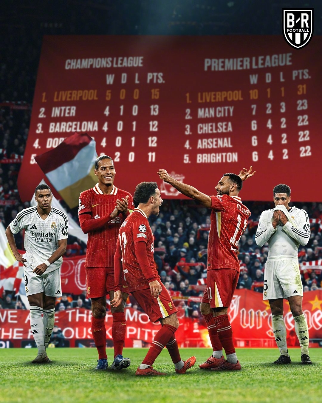 欧冠联赛：皇家马德里再豪取竞赛