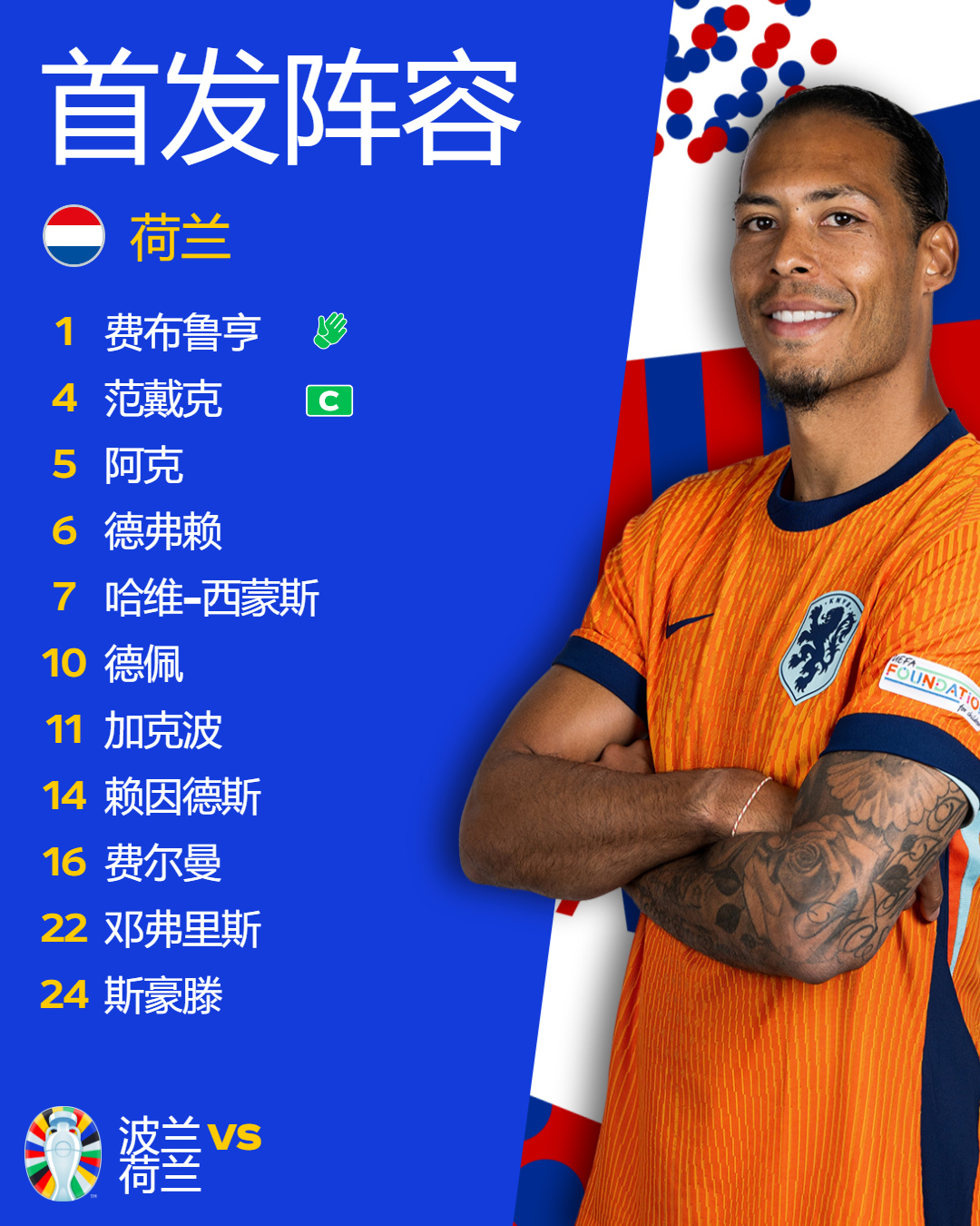 波兰击败荷兰,小组形势明朗 波兰击败荷兰,小组形势明朗