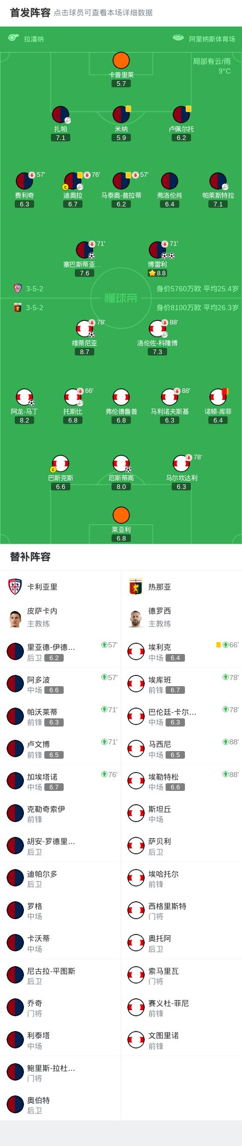 关于热那亚前锋连续破门,技惊四座再次高飞的信息 关于热那亚前锋连续破门,技惊四座再次高飞的信息